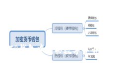 如何在TP钱包中购买数字货