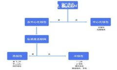 TP钱包在特定地区不支持的