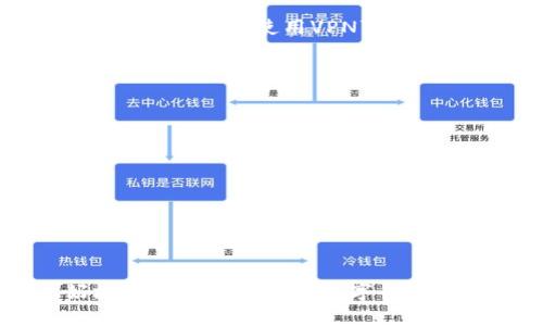 TP钱包在特定地区不支持的解决方案与指南
keywordsTP钱包, 区域限制, 钱包功能, 加密货币/keywords

引言
在这个数字化和全球化的时代，加密货币钱包成为了每个投资者日常生活中不可或缺的一部分。TP钱包以它用户友好的界面和强大的功能受到了广泛的欢迎。但对于某些地区的用户来说，使用TP钱包时可能会遇到“该功能不支持当前地区”的问题。本文旨在详细探讨这个问题的原因，以及针对这一现象的解决方案。

1. TP钱包介绍
TP钱包是一款多功能的数字货币钱包，支持多种加密货币的存储、转账和交易。同时，TP钱包具有较高的安全性和隐私保护功能，吸引了大批用户。近年来，随着区块链技术的快速发展，TP钱包逐渐融入了更多的新功能，包括去中心化交易、NFT支持等。

2. 为什么出现“该功能不支持当前地区”？
区域限制是互联网产品和服务中常见的一种现象。对于TP钱包来说，导致其某些功能在特定地区无法使用的原因主要有几个方面：
ul
    listrong法律法规限制：/strong各国的法律法规差异很大，某些国家或地区对加密货币的监管非常严格，因此相关的功能往往会受到限制。/li
    listrong技术限制：/strongTP钱包可能在某些地区没有服务支持团队或服务器，从而导致功能无法正常使用。/li
    listrong市场策略：/strong出于商业考虑，TP钱包可能选择在某些市场推出特定的服务和功能，而在其他市场进行限制。/li
/ul

3. 如何解决“该功能不支持当前地区”的问题？
在遇到TP钱包不支持某项功能时，用户可以尝试以下几种方式来解决问题：
ul
    listrongVPN服务：/strong使用虚拟专用网络（VPN）可以改变用户的IP地址，使其看起来是来自其他地区，从而可以访问受限功能。/li
    listrong联系客服：/strong直接联系TP钱包的客户支持，询问该功能是否有计划在本地区推出，或者是否有其他替代方案。/li
    listrong关注官方公告：/strong定期查阅TP钱包的官方网站或社交媒体上的公告，了解最新的功能更新及地区支持情况。/li
/ul

4. 其他钱包的替代方案
如果TP钱包在您所在的地区无法支持某项功能，可以考虑使用其他加密货币钱包作为替代方案。例如：
ul
    listrongMetaMask：/strongMetaMask是一款广泛使用的以太坊钱包，支持多种DApp和DeFi功能，其全球支持广泛。/li
    listrongExodus：/strongExodus是一款用户友好的多币种钱包，提供内置交易功能，适合不太熟悉技术的新手用户。/li
    listrongTrust Wallet：/strongTrust Wallet支持多种加密货币，并能够与许多去中心化交易所连接，是功能强大的替代选择。/li
/ul

常见问题解答
问题1: TP钱包有哪些主要功能？
TP钱包的主要功能包括但不限于：
ul
    listrong多种币种支持：/strongTP钱包支持多种主流加密货币，包括比特币、以太坊等。/li
    listrong交易功能：/strong用户可以在钱包内直接进行加密货币的交易，不再需要发送到其他交易平台。/li
    listrong去中心化交易所连接：/strong允许用户直接通过TP钱包访问去中心化交易所，为用户提供更多交易选择。/li
    listrongNFT支持：/strong许多用户利用TP钱包进行NFT的购买、交易和转让。/li
/ul
总的来说，TP钱包凭借其便捷性和多功能性，成为了广大加密货币用户的首选。

问题2: 如何选择适合自己的加密货币钱包？
选择加密货币钱包时，可从以下几个方面进行考量：
ul
    listrong安全性：/strong选一个具有良好安全性的加密货币钱包，确保您的资金和个人信息得以保护。/li
    listrong功能性：/strong根据自己的需求选择钱包的类型，比如多币种钱包或专门支持某种币种的钱包。/li
    listrong用户体验：/strong界面友好、操作简单是一个好的钱包必备的条件，这样可以减少用户的学习成本。/li
    listrong社区与支持：/strong选择有活跃社区和良好客户支持的钱包，这样在问题发生时可以得到及时的帮助。/li
/ul

问题3: 使用VPN是否合法？
使用VPN的合法性因国家而异。在许多国家和地区，使用VPN是合法的，且被广泛应用于保护个人隐私。然而，在某些情况下，比如某些国家对网络的严格监管，使用VPN可能涉及到法律风险。因此，用户在使用VPN时，应仔细研究自己所在地区的法律法规，确保自己的操作合法合规。

问题4: TP钱包的安全性如何？
TP钱包采用多项安全措施来保护用户的资产和信息，包括：
ul
    listrong私钥管理：/strong用户的私钥保存在本地，TP钱包不会收集或保存用户的私钥，从而增强用户资产的安全性。/li
    listrong两步验证：/strong为增加账户安全性，TP钱包支持两步验证，用户在登录时需要输入额外的验证码。/li
    listrong安全审计：/strongTP钱包定期进行安全审计和漏洞检测，确保软件的安全性和稳定性。/li
/ul
任何时候，用户都要保持警惕，并采取必要的安全措施，确保加密资产的安全。

结论
在使用TP钱包过程中，用户可能会面临“该功能不支持当前地区”的困扰。本文分析了这一现象的原因，并提供了相应的解决方案，帮助用户更好地理解和使用这一数字货币钱包。了解钱包的功能及选择适合自己的钱包，对于每一个加密货币投资者都是至关重要的。