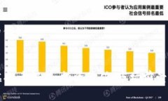 思考一个的优质Dogeking虚拟币解析：投资价值、市