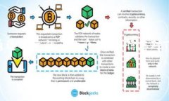   如何使用TP钱包提取USDT：完整指南 /  guanjianci