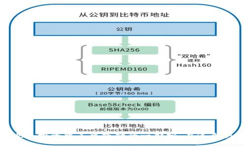 : 如何使用TP钱包购买RACA代币：完整指南

TP钱包, RACA, 加密货币, 购买指南/guanjianci

在数字货币交易愈发普及的今天，越来越多的人希望通过加密钱包进行资产的投资与管理。其中，TP钱包由于其便捷性和功能强大而备受欢迎。RACA（Radio Caca）作为一种新兴的代币，也吸引了许多投资者的目光。本指南旨在为您详细阐述如何使用TP钱包购买RACA代币，同时解答相关常见问题。通过这篇文章，您将获得全面的购买流程及注意事项。

一、什么是TP钱包？
TP钱包（Token Pocket Wallet）是一种多链支持的钱包，用户可以管理不同类型的数字资产。其功能包括资产存储、转账、交换等，用户体验良好，安全性高。此外，TP钱包支持DApp（去中心化应用）的使用，让用户更方便地参与DeFi、NFT等区块链生态。TP钱包能够很好地满足用户在购买和管理加密货币时的需求。

二、RACA代币概述
RACA代币（Radio Caca）是一个以NFT和Metaverse为核心的项目，旨在通过其生态系统为用户提供更加丰富的数字体验。RACA代币的应用广泛，包括NFT的买卖、交换、拍卖等，与多种热门项目和主流数字货币交易所合作，逐渐成为加密市场的重要组成部分。

三、如何使用TP钱包购买RACA？

h4步骤一：下载和安装TP钱包/h4
首先，您需要在智能手机的应用商店（如App Store或Google Play）中下载TP钱包应用，然后根据提示完成安装。安装完成后，您可以通过注册新账户或导入现有钱包的方式进入钱包界面。

h4步骤二：创建或导入钱包/h4
如果您是新用户，可以选择创建新钱包。创建时，请务必牢记您的助记词，并妥善保存。这些助记词是您恢复钱包的唯一方式。如果您已经有了钱包，可以选择导入选项。

h4步骤三：购买主流加密货币/h4
在购买RACA之前，您需要确保钱包中有主流加密货币（如ETH或USDT）。您可以通过银行转账、信用卡，或其他场外交易平台购买主流加密货币，然后将其转移到TP钱包中。

h4步骤四：访问去中心化交易所（DEX）/h4
TP钱包集成了多个去中心化交易所，您可以在其界面中找到合适的DEX（如Uniswap、PancakeSwap等）。选择一个支持RACA交易的DEX并连接您的钱包。

h4步骤五：进行交易/h4
在DEX中，选择您要交换的加密货币（如ETH或USDT）和RACA代币，输入您希望购买的数量，然后确认交易。系统会提示您确认手续费和交易信息，仔细检查后完成交易。

h4步骤六：查看您的RACA资产/h4
购买成功后，返回TP钱包，可以在资产页面看到您的RACA代币。若未显示RACA，请手动添加代币合约地址。您可以在区块链浏览器（如Etherscan）上找到相关合约地址。

四、使用TP钱包购买RACA的注意事项
在使用TP钱包购买RACA代币时，您需要留意以下几点：
ul
    li确保选择的DEX是安全且受信任的，以避免陷入骗局。/li
    li交易时请注意网络手续费，尤其在高峰期间，手续费可能会大幅上涨。/li
    li定期更新TP钱包，以确保使用最新的安全功能。/li
    li在交易前，了解RACA的市场动态以及未来发展方向，做好投资决策。/li
/ul

五、常见问题解答

问题一：TP钱包安全吗？如何保护我的资产？
TP钱包被认为是一种安全的钱包，具备多重安全措施，如私钥管理和助记词保护。然而，用户的安全意识也至关重要。以下是一些保护您资产的方法：
ul
    li务必具备强密码，并定期更改。/li
    li保管好您的助记词，不要泄漏给他人，一旦丢失则无法找回。/li
    li启用两步验证，以增加账号的安全性。/li
    li确保下载的TP钱包为官方版本，以防安装恶意软件。/li
/ul

问题二：如何确保正确使用DEX进行交易？
在使用DEX（去中心化交易所）时，确保操作的正确性至关重要。以下是一些建议：
ul
    li在交易前检查代币合约地址，确保准确无误。/li
    li阅读相关的交易指南，提前了解提交交易的流程。/li
    li在进行大额交易前，可以先少量测试，以防止可能的损失。/li
    li随时关注交易所的公告和社区信息，了解可能的技术维护或临时变化。/li
/ul

问题三：如果购买失败，我该怎么办？
在加密货币交易中，交易失败是比较常见的情况，可能由多种因素造成。以下是一些处理方案：
ul
    li检查您的网络连接，确保支付和交易请求可以顺利发送。/li
    li确认您有足够的代理手续费，以保证交易的顺利执行。/li
    li在区块链浏览器上查询交易状态，查看是否已被记录。/li
    li如仍有问题，可以寻求社区或DEX的客服支持。/li
/ul

问题四：如何跟踪我的RACA资产价值？
跟踪RACA资产的价值，可以使用多种方式：
ul
    li使用区块链浏览器查询RACA的市值与流通情况。/li
    li关注加密货币的新闻网站和分析平台，获取市场的最新动态。/li
    li通过TP钱包本身的资产管理功能，查看您的持币情况和即时价值。/li
    li加入RACA的相关社区，交流信息，了解投机和投资的最佳时机。/li
/ul

总结来说，使用TP钱包购买RACA代币并不是一件复杂的事情，只需掌握基本的流程和注意事项，就能安全、高效地完成交易。同时，保护资产和跟踪市场信息也是投资中不可或缺的一部分。在这个快速变化的数字货币市场中，保持学习与更新的心态是至关重要的。