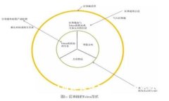 深入了解狗狗币：从图标
