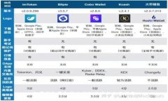 数字钱包资金转移到银行