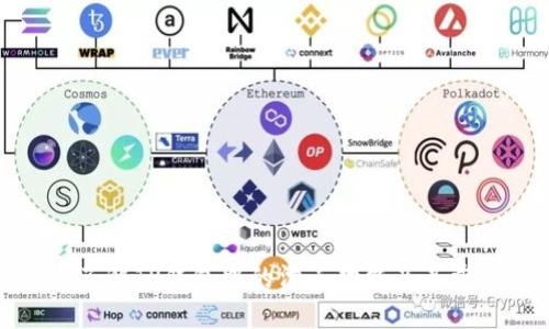 深入了解TP钱包中的滑点功能及其重要性
