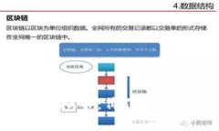 全面解析OX虚拟币：价值、