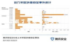 在谈论“TP钱包是冷钱包还