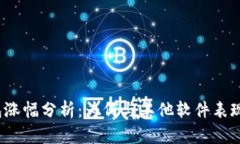 TP钱包涨幅分析：为何与其