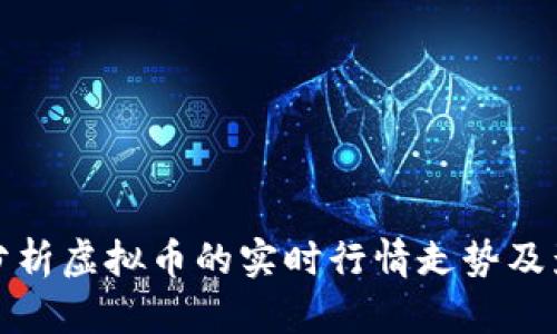 : 深入分析虚拟币的实时行情走势及影响因素