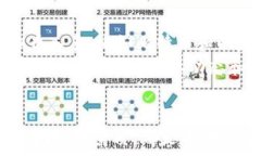     掌握虚拟币炒币技巧，
