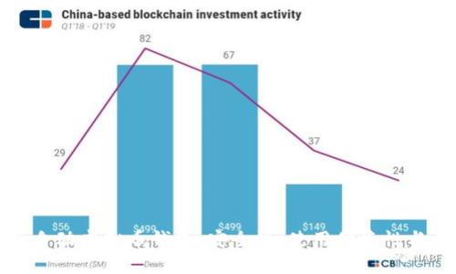 全面解析自动虚拟币钱包：安全性、使用便捷性与未来趋势