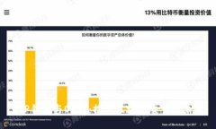  TP钱包与OK链：探索区块链