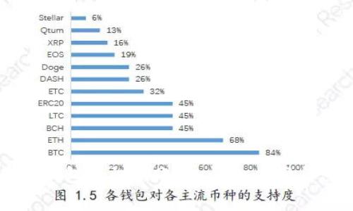如何在TP钱包中切换账号：详细步骤与注意事项