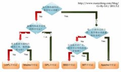   如何设置TP钱包中的多个