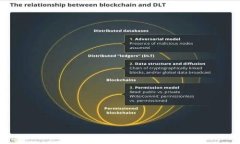 关于虚拟货币的全面分析