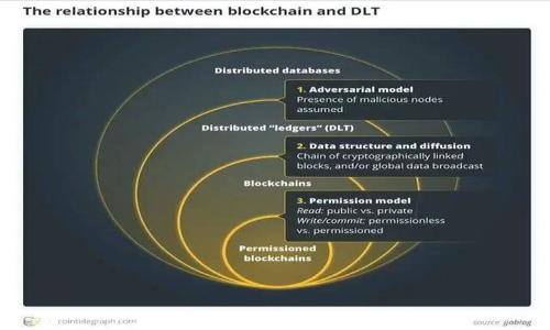 

关于虚拟货币的全面分析与市场前景展望