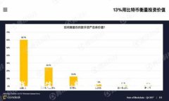 TP钱包充值指南：轻松管理