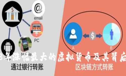 2018年涨幅最大的虚拟货币及其背后秘密