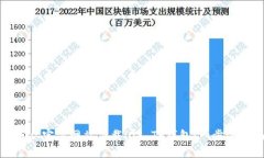 如何从官方网站下载iOS 