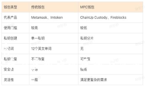  优质
数字币与虚拟币的区别与价值分析