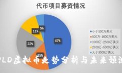 :PLD虚拟币走势分析与未来