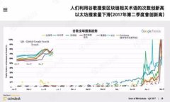 如何将数字货币提币到T