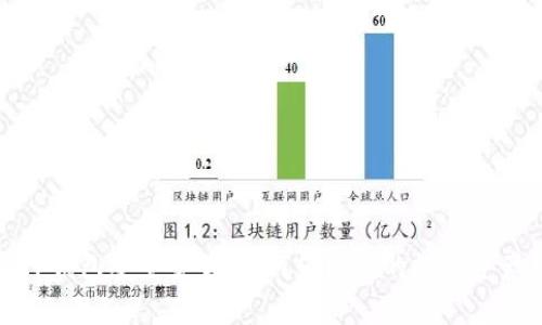 TP钱包安全警告：如何保护您的数字资产