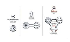 虚拟币K线图查看指南：全