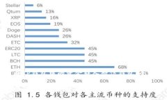 如何将TP钱包中的资金转入