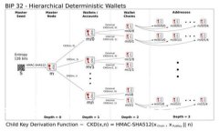 TP钱包突然多出来的资金原