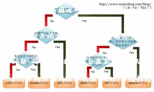 在使用TP钱包（TokenPocket Wallet）进行数字货币交易时，用户可能会遇到无法出售某些代币的情况。以下是一些可能的原因和解决方案：

一、交易时间及市场情况
首先，市场的交易时间以及代币的流动性可能会影响您出售币的能力。如果您选择交易的代币在市场上交易活跃度不高，那么可能会导致您无法顺利卖出这些代币。

二、网络拥堵问题
其次，网络拥堵也是一个影响交易的因素。尤其是在高峰期，很多用户都在进行交易，这可能导致您的交易请求被延迟或未能及时处理。您可以查看当前网络的拥堵情况，并选择合适的时候进行交易。

三、钱包设置问题
在使用TP钱包时，确保您所使用的版本是最新的，有时候旧版本的应用可能会存在一些限制，导致无法正常交易。此外，检查您的钱包设置，确保没有对特定代币进行限制或禁用。

四、价格设置问题
然后，检查您设定的出售价格。如果您的价格远高于市场价格，可能会无人问津。尝试调整价格，务必与市场行情保持一致，以增加出售成功的几率。

五、缺乏足够的手续费
无论是在购买还是出售代币时，手续费都是一个不可忽视的因素。如果您的钱包中没有足够的用于支付手续费的代币（如ETH或BNB等），交易将无法完成。确保您的钱包中有足够的手续费。

六、代币未上市或已退市
有些币可能在某些交换平台未上市或已经退市。如果您尝试出售这样的代币，可能会遇到困难。在这种情况下，查询币种的最新动态和相关消息是非常重要的，了解其上市情况以及未来的交易平台信息。

七、合约错误或漏洞
此外，某些代币可能存在智能合约的问题，例如合约漏洞或缺陷。这也可能是您无法出售币的原因之一。因此，在选择投资代币时，建议寻找有良好口碑和信誉的项目。

八、接入的交易所问题
最后，要确认您所接入的交易平台是否正常运营。有些交易所可能因维护或其他原因暂时关闭交易功能。您可以通过访问其官方网站或社交媒体账户获得最新动态。

总结
通过了解以上几个常见原因，您可以更好地识别并解决TP钱包中代币无法出售的问题。确保您的操作符合最新的市场动态、技术要求以及交易环境，从而提升交易的顺利度。

此外，建议采取谨慎的投资策略，务必在交易前进行详细调研，确保充分了解每一个代币的潜在风险和收益。同时，保持钱包软件的及时更新，并定期检查钱包的安全设置，保障您的资产安全。