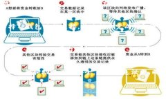 要在TP钱包中进入MDXE交易