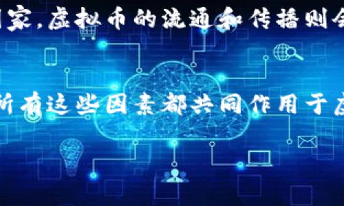 虚拟币的传播速率受多重因素影响，包括技术基础设施、市场需求、用户接受度和传播渠道等。尽管没有精确的数值可以量化虚拟币的传播速率，但可以根据以下几个方面进行分析：

技术基础设施的影响
随着区块链技术的发展，虚拟币的交易速度越来越快。例如，比特币的交易确认时间约为10分钟，而以太坊的确认时间仅为15秒。这意味着，虚拟币在技术层面具备较高的传播效率。

市场需求与用户接受度
市场对虚拟币的需求越高，其传播速率也会相应提高。当越来越多的人开始关注和投资虚拟币时，信息的传播便会迅速扩展。例如，在2020年和2021年，随着比特币价格的飙升，各种媒体平台上关于虚拟币的讨论和报道也达到前所未有的热度。

社交媒体的作用
社交媒体的普及使得虚拟币的信息传播更加迅速。平台如Twitter、Reddit和Telegram等，几乎成为了虚拟币信息交流的主要场所。在这些平台上，用户可以快速分享和获取相关信息，从而极大地增加了虚拟币的传播范围和速度。

法规与政策的影响
不同国家对虚拟币的监管政策对其传播速率也有显著影响。例如，在一些国家，法律法规的限制可能会减缓虚拟币的传播速度，而在监管较为宽松的国家，虚拟币的流通和传播则会更为迅速。

总结
综上所述，虚拟币的传播速率并不是一个固定的数值，而是受到多种因素的影响。从技术基础设施到市场需求，从社交媒体的传播到政策法规的限制，所有这些因素都共同作用于虚拟币的传播动态。尽管没有具体的数字可以说明其传播速率，但可以肯定的是，随着科技的发展和市场的变化，虚拟币的传播速度将在未来继续增加。

如果有其他更具体或者不同的问题，请随时告诉我！