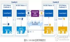 将币安（Binance）上的SHI