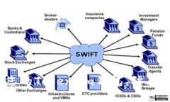 2025必看：保护您的Token.
