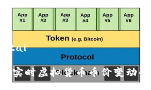 jiaotai/jiaotai

: 2025必看：实时虚拟货币币价变动的趋势与分析