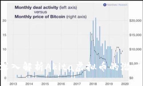 2025必看：深入解析Akita虚拟币的潜力与投资机会