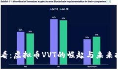2025必看：虚拟币VVT的崛起