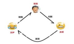 要在TP钱包中出售EOS币，您