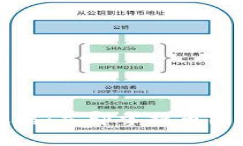 2023年虚拟币打币全攻略：立即掌握币圈动态，快速查看打币信息