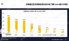 2025必看：境外虚拟币种类