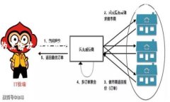 要将资金从火币（Huobi）提