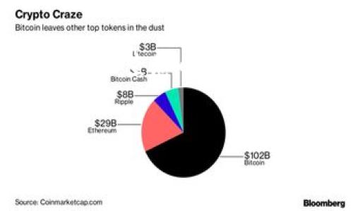 为了帮助您更好地理解如何在TP钱包中添加FIL币（Filecoin），接下来将对该过程详细介绍。以下是您需要遵循的步骤和一些相关信息。

什么是TP钱包？
TP钱包是一款流行的去中心化数字资产管理工具。它支持多种加密货币的存储和管理，包括主流币种和一些小众币种。由于其用户友好的界面和强大的功能，TP钱包受到许多加密货币投资者的喜爱。

Filecoin（FIL）简介
Filecoin是一个基于区块链的存储网络，允许用户以去中心化的方式租用和存储数据。FIL是Filecoin网络的原生代币，用于激励那些提供存储空间的用户。随着去中心化存储需求的增加，Filecoin逐渐被越来越多的人所关注，因此了解如何在TP钱包中添加FIL币非常重要。

如何在TP钱包中添加FIL币？
以下是详细的步骤，帮助您在TP钱包中添加FIL币：

h4步骤一：下载和安装TP钱包/h4
如果您还没有安装TP钱包，首先需要到官方网站或者应用商店（如Apple Store或Google Play）下载并安装TP钱包应用。

h4步骤二：创建或导入钱包/h4
打开TP钱包后，您可以选择创建一个新的钱包或导入已有的钱包。如果您是第一次使用TP钱包，请选择“创建钱包”，然后按照提示设置一个安全的密码和助记词。如果您已经有一个钱包，请选择“导入钱包”，并输入相应的助记词。

h4步骤三：找到添加币种的选项/h4
在TP钱包的主界面，您将看到“资产”选项卡。点击该选项后，您可以看到当前已经添加的数字资产。在页面的右上角，通常会有一个“添加币种”或“ ”的图标，点击这个图标。

h4步骤四：搜索Filecoin（FIL）/h4
在添加币种的界面，您会看到一个搜索框。在搜索框中输入“FIL”或者“Filecoin”，系统将自动为您显示相关的结果。找到FIL币后，点击它以选中。

h4步骤五：确认添加FIL币/h4
选中FIL后，系统会提示您确认添加。请仔细检查相关信息，确保无误后点击“确认”以完成添加。

h4步骤六：查看您的FIL资产/h4
完成添加后，您可以返回资产页面，应该能够看到FIL币的余额和相关信息。此时，您就可以在TP钱包中管理您的FIL资产了。

为什么选择TP钱包管理FIL币？
很多人选择使用TP钱包来管理他们的FIL资产，主要原因包括：
ul
  li安全性：TP钱包提供多层次的安全保护，用户的信息和资产得到有效保护。/li
  li便捷：用户界面友好，使得操作流程简便易懂，特别适合新手用户。/li
  li多币种支持：TP钱包支持多种加密货币，方便用户进行资产管理和交换。/li
  li社区支持：TP钱包有广泛的用户社区，用户可以分享经验和获取支持。/li
/ul

总结
在TP钱包中添加FIL币是一个相对简单的过程，只需按照上述步骤操作即可完成。尽管如此，对于新手用户来说，理解每个步骤的细节依然是很重要的。记得定期检查您的钱包资产，并确保助记词的安全存储，防止丢失。如果您对加密货币的管理有进一步的需求，可以考虑使用其他功能，例如资产兑换和交易功能，进一步提高投资收益。

TP钱包,FIL币,Filecoin,数字资产管理/guanjianci
立即学习如何在TP钱包中添加FIL币，2025必看指南！