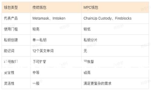 2025必看：宝路达虚拟币的前景分析，了解其稳定性与投资价值！