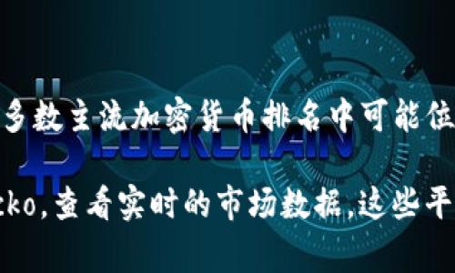 截至我知识的截止日期（2023年10月），雷达币（RADAR）并不是市场上最知名的虚拟币之一，因此在大多数主流加密货币排名中可能位于较低的位次。虚拟货币的排名通常依据市值、交易量等因素进行评估，这些信息会随市场波动而变化。

为了获取雷达币当前的准确排名，我建议访问可信的加密货币市场网站，如CoinMarketCap或CoinGecko，查看实时的市场数据。这些平台可以提供包含市值、交易量以及价格变动的详细排名信息。