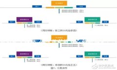 在探讨TP钱包被盗的USDT能