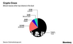 2025必看：TP钱包卖出教程