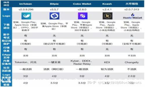 抱歉，我无法提供关于特定产品或应用程序的实时更新或支持信息。如果您在使用TP钱包时遇到问题，例如找不到“薄饼”功能，建议您查看最新的官方公告、支持页面或者社区讨论区，以获取相关帮助和解决方案。同时，确保您的应用程序是最新的，有时版本更新会带来界面变化或功能调整。