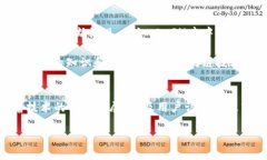 TP钱包DApp（去中心化应用