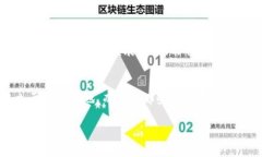 目前虚拟币市场动荡不安